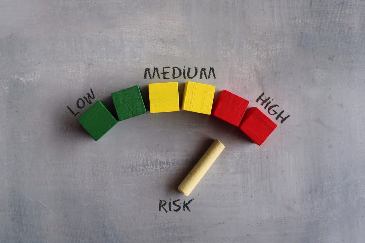 It is vital to execute proper risk management in drawdown trading