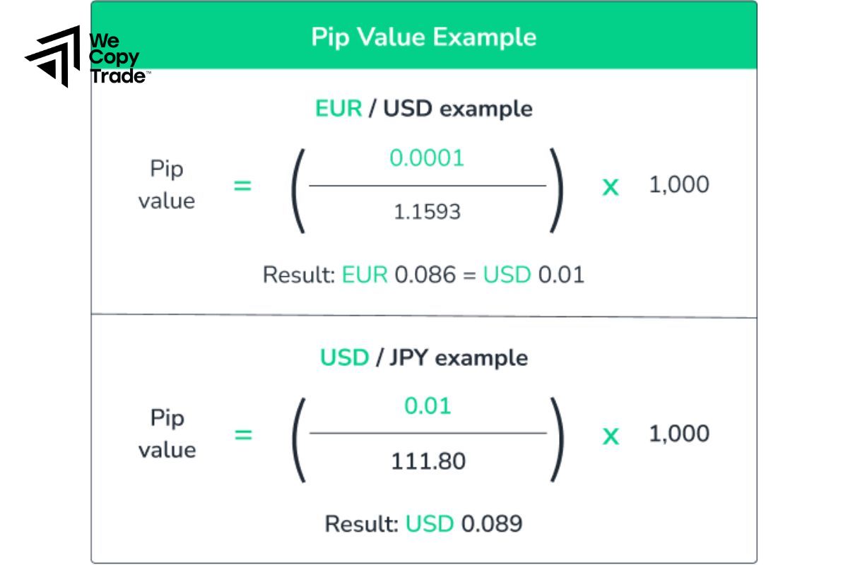 How to Calculate Pips