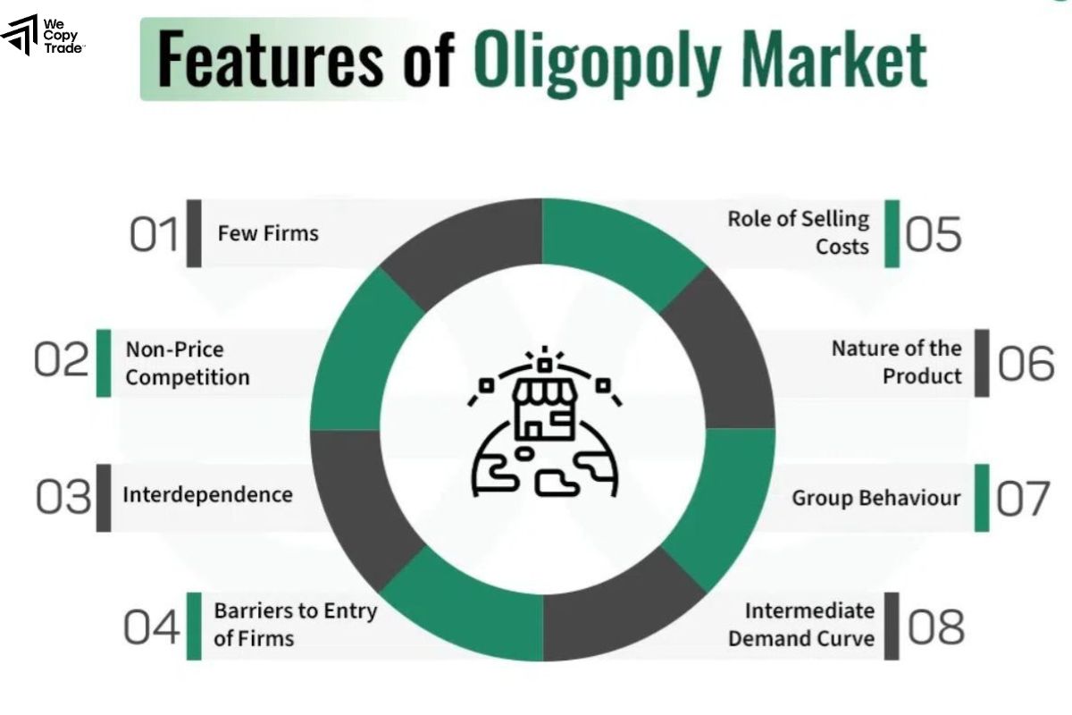 Oligopoly Market structures