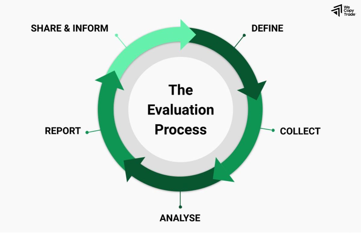 Process Evaluation