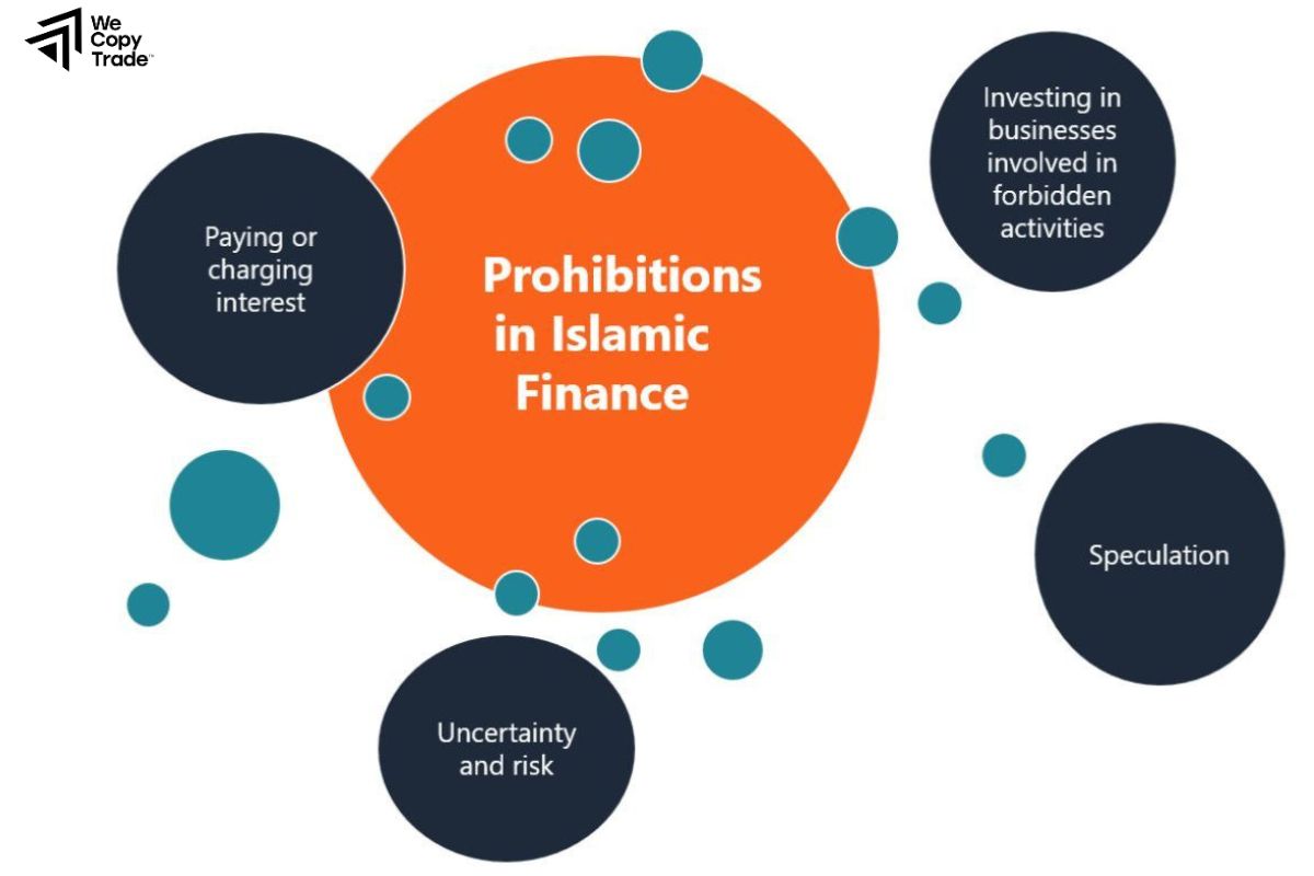 Prop Firms and Islamic Finance Principles
