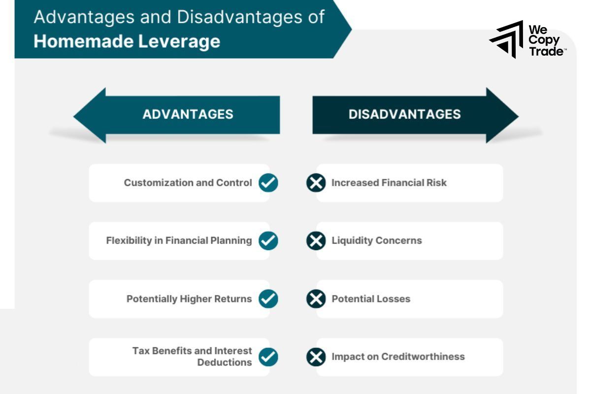 Advantages and disadvantages of financial leverage