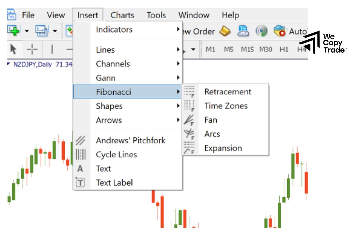 Calculate risk-reward with Fibonacci in MT4