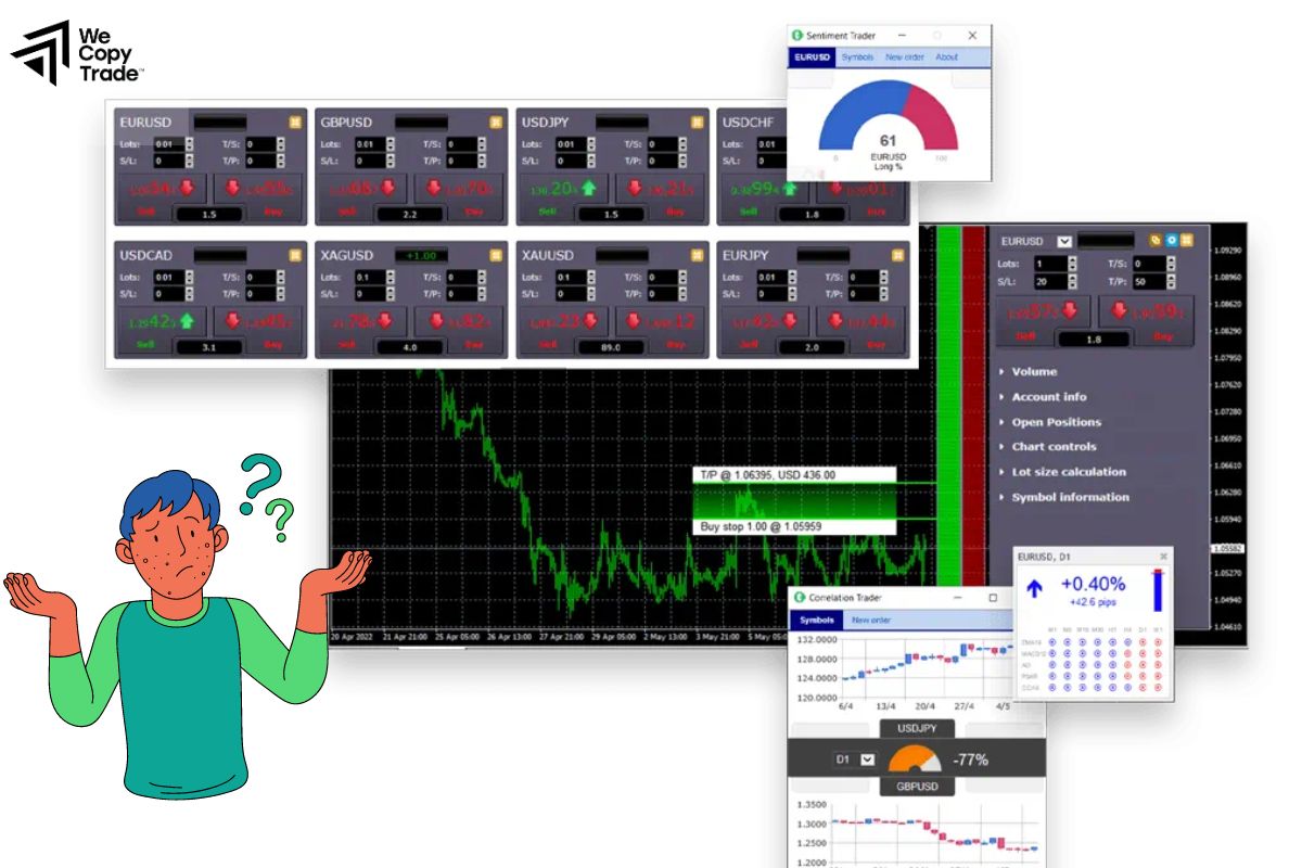 Frequently Asked Questions about MT4 Account Types