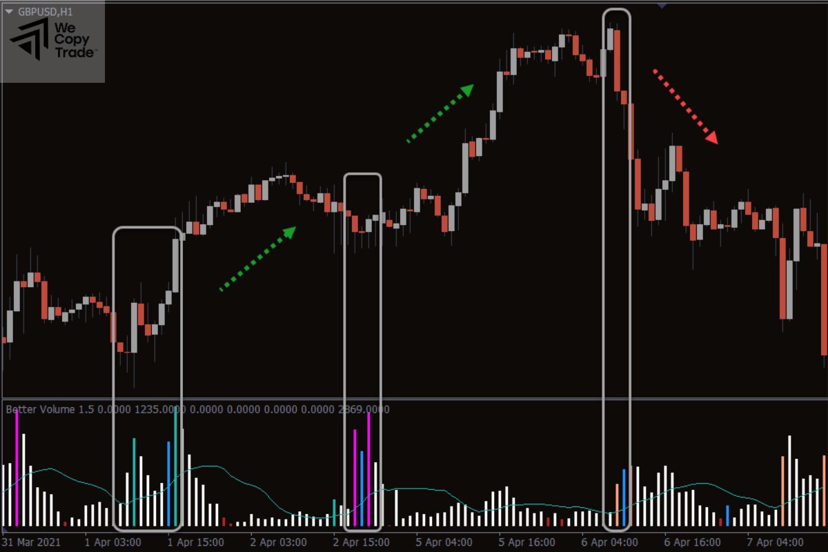 Importance of Alerts in MT4