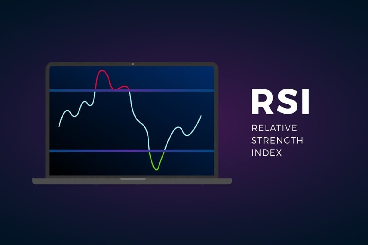 RSI trading strategy