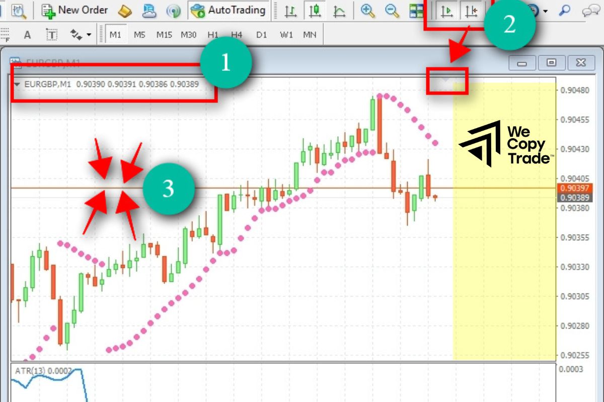 Saving and loading chart templates