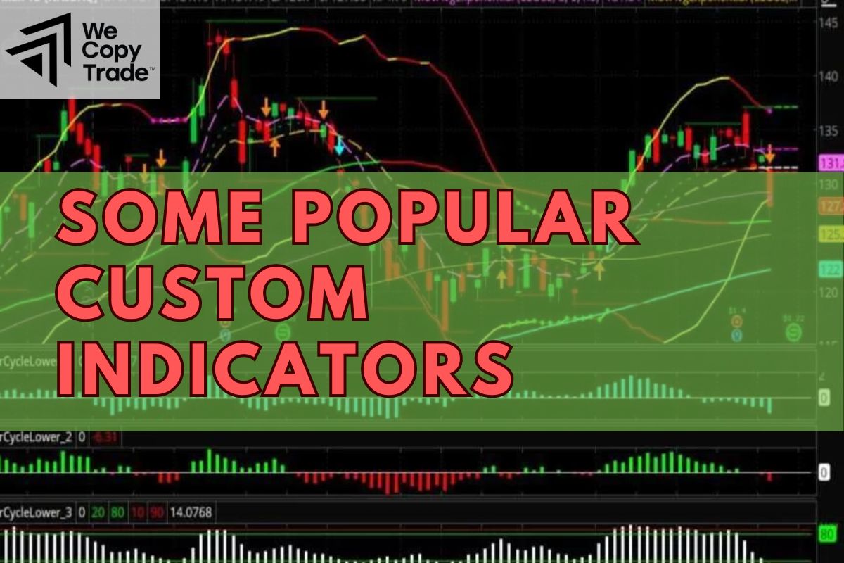 Some popular custom indicators