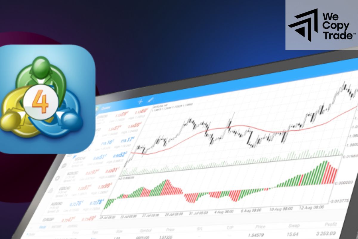 What is a Metatrader 4 Demo Account?