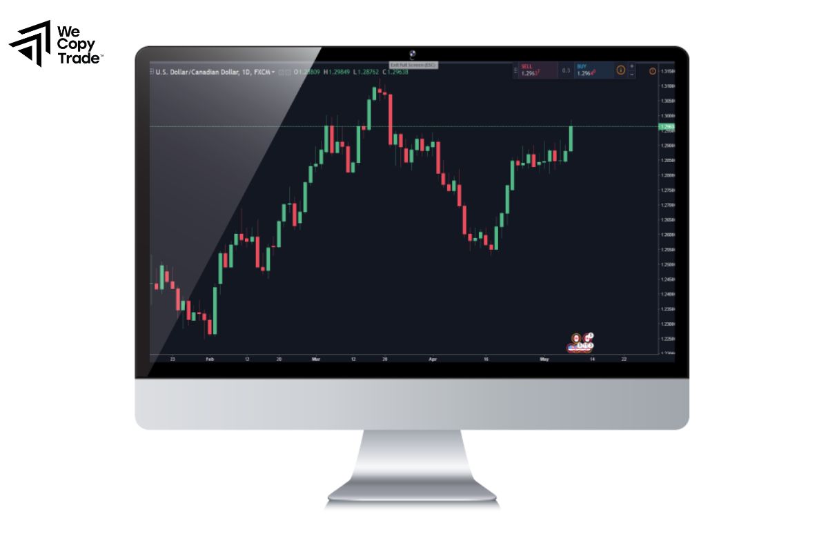 What is the MT4 trading platform?