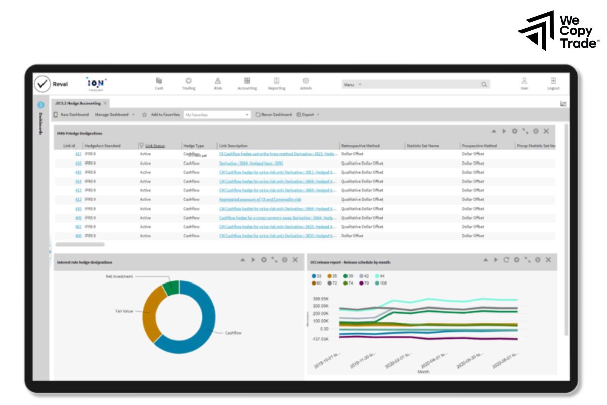Best Financial Risk Management Softwares Company Best Financial Risk Management Softwares Company
