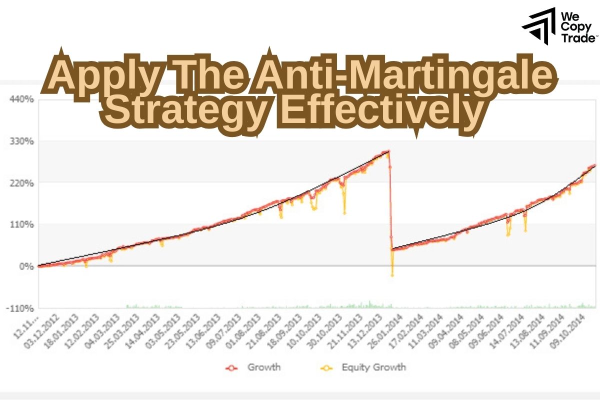 Apply The Anti-Martingale Strategy Effectively