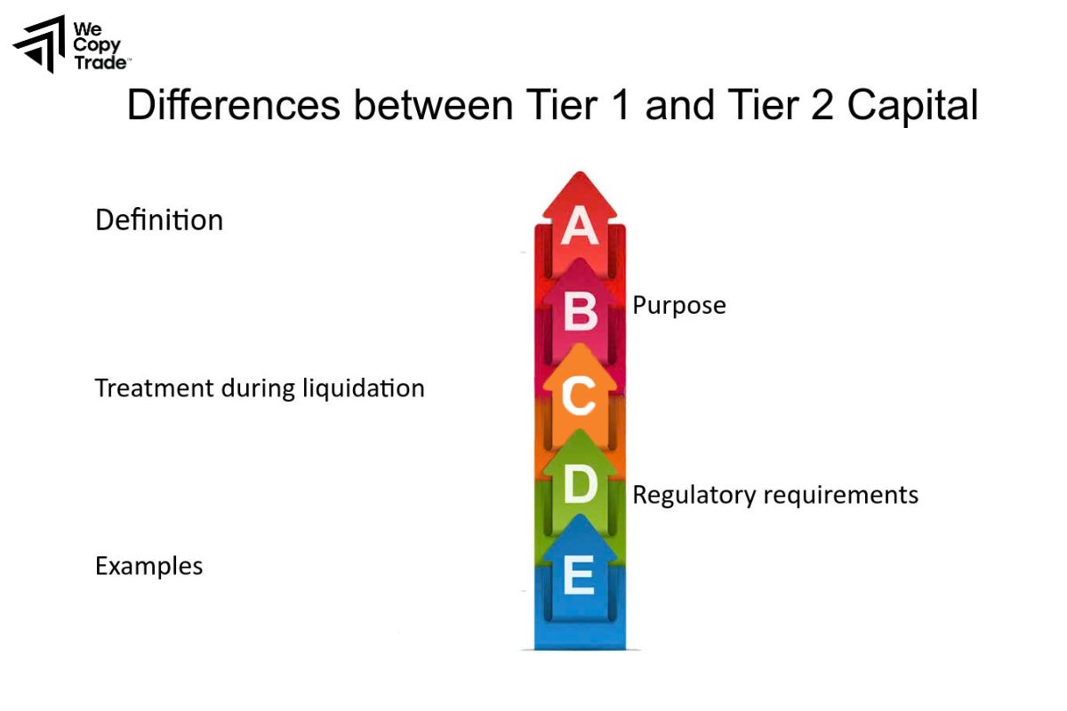 Compare between 1% and 2% Rule