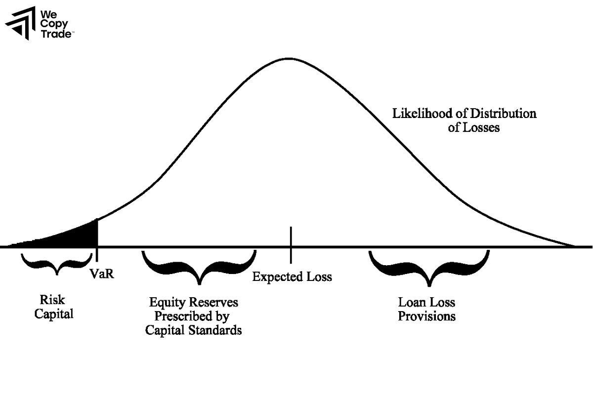 Limitations of Value at Risk Analysis