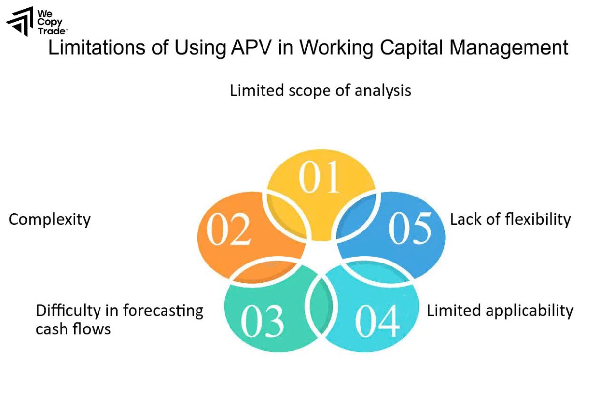 Limitations of Working Capital Management