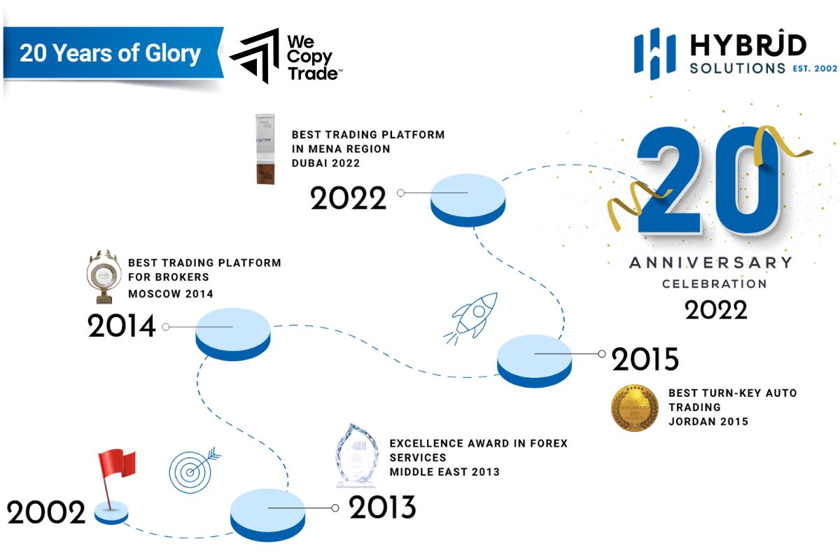 Overview of Hybrid Brokers