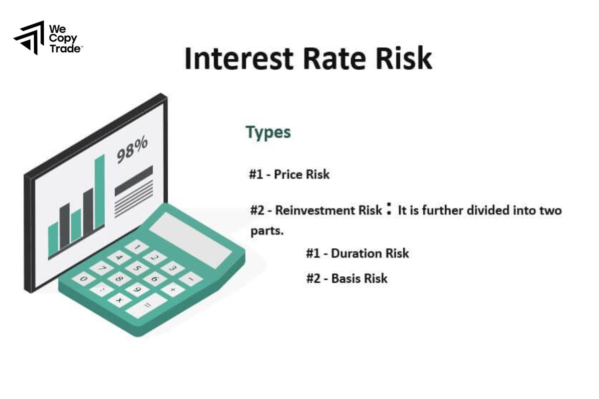 Types of Interest Rate Risk