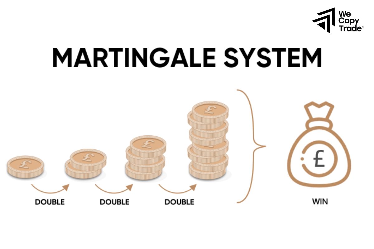 What Is the Martingale Strategy?