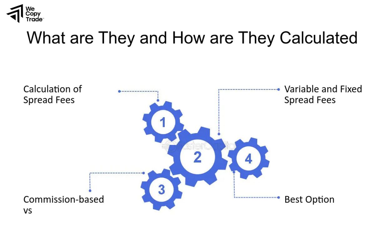 Calculating Commission Fees in Forex