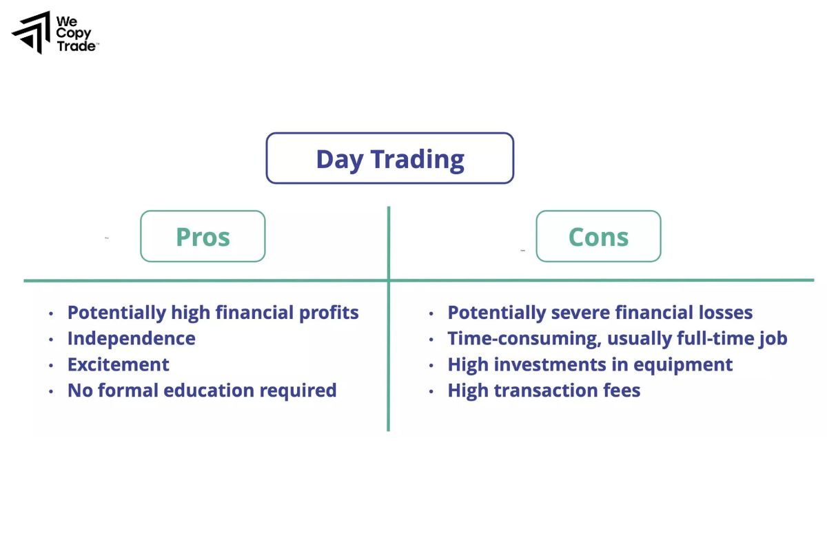 Advantages and disadvantages of Day Trading strategy