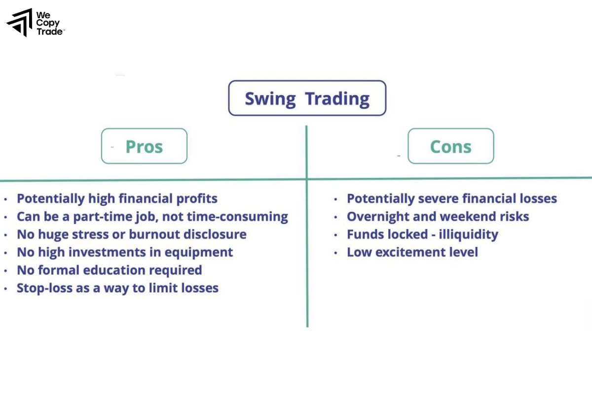 Advantages and Disadvantages of Swing Trading