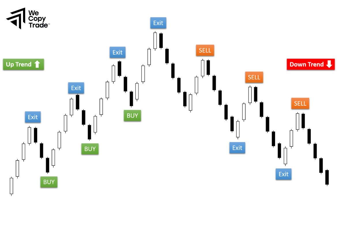 Swing Trading Strategy for Beginners