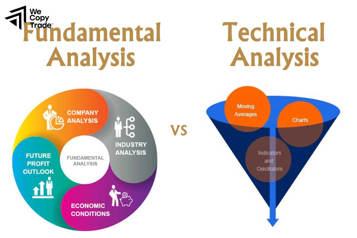 Technical and Fundamental Analysis