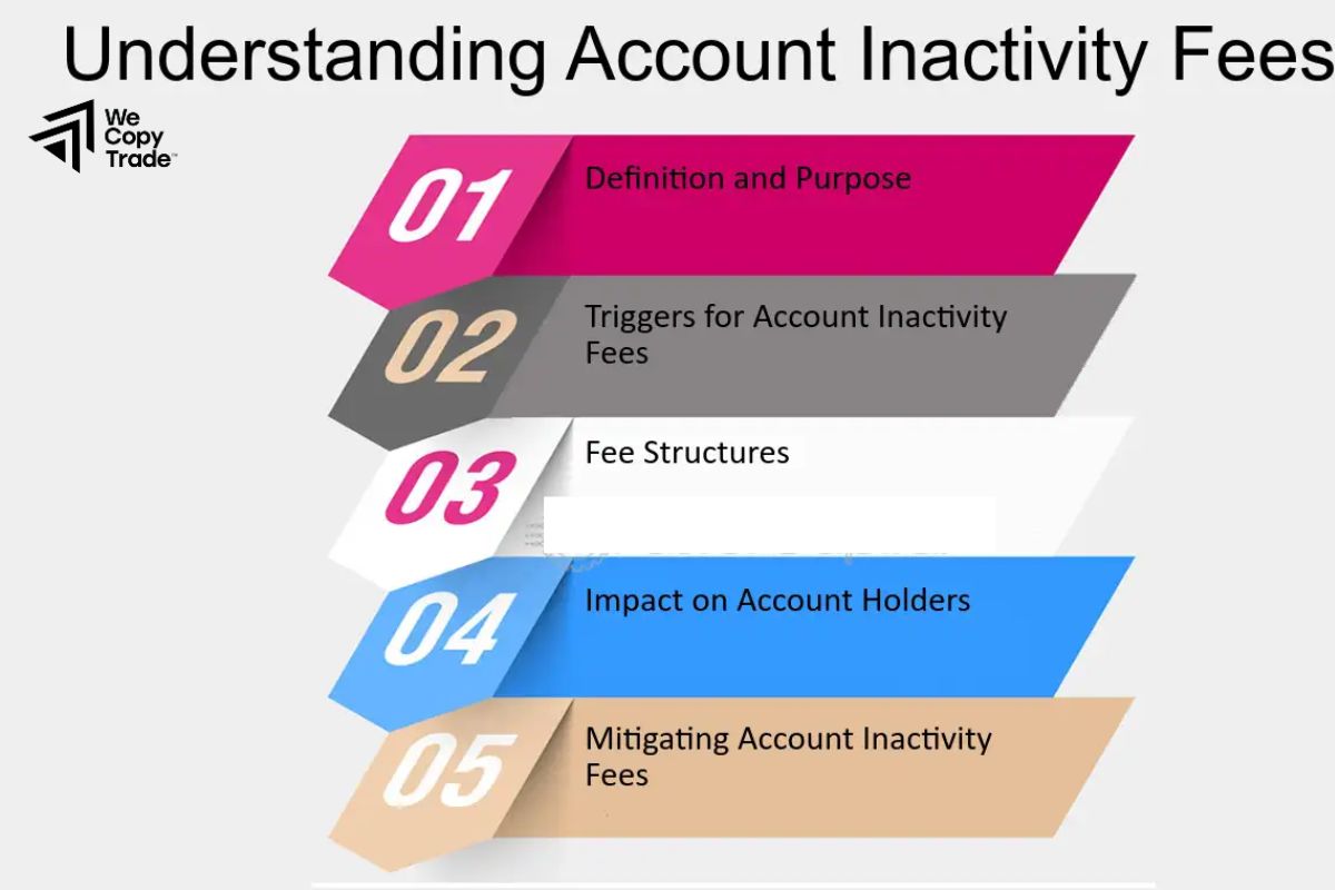 What is an Inactivity Fees?