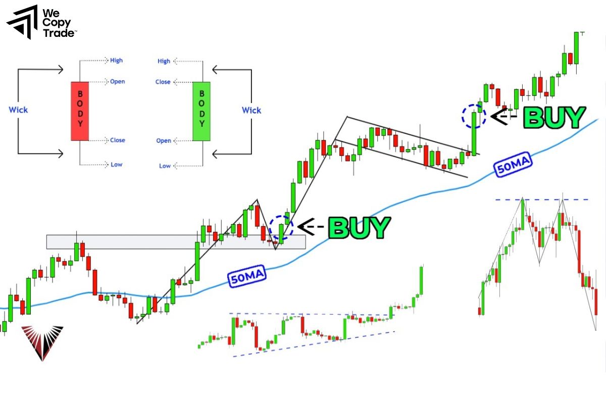 What Is Expert Analysis In Forex Trading?
