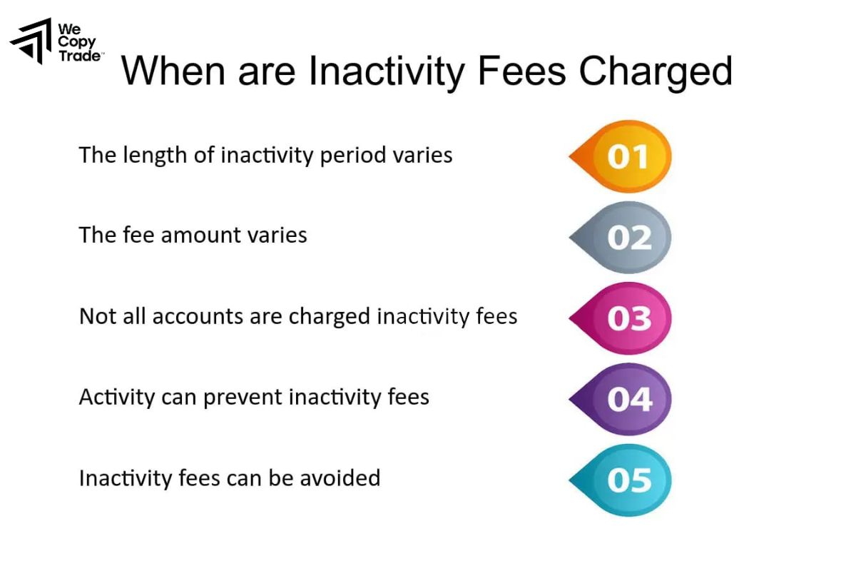 When is an Inactivity Fees charged?