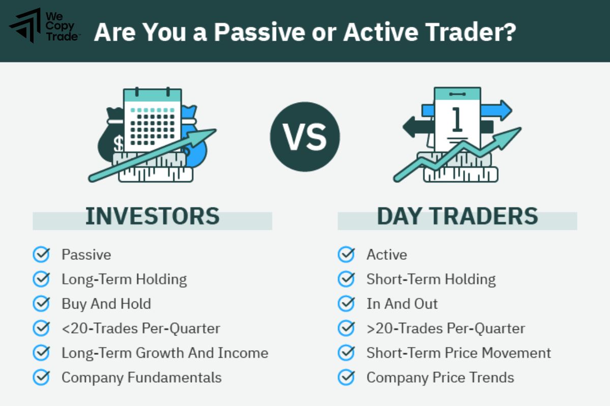 What is the Difference Between a Passive Investor and a Position Trader?
