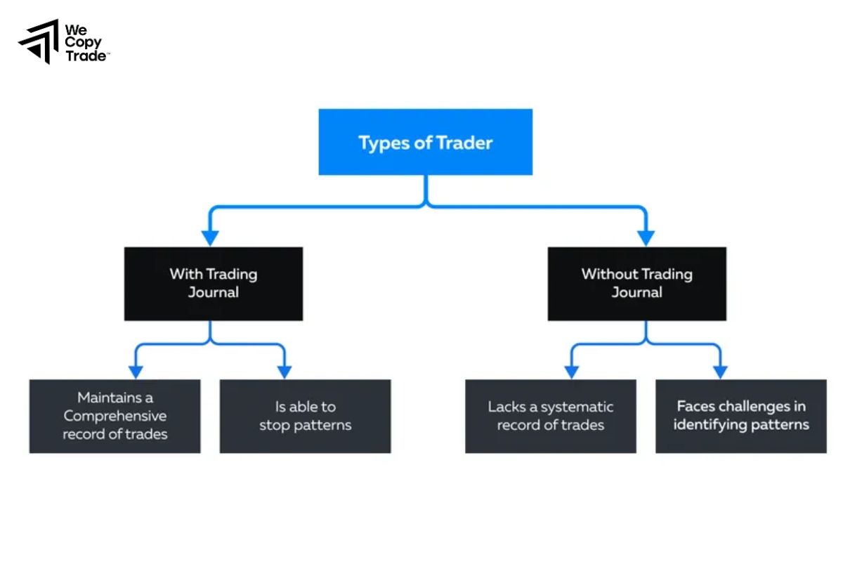Key Components of a Trading Journal