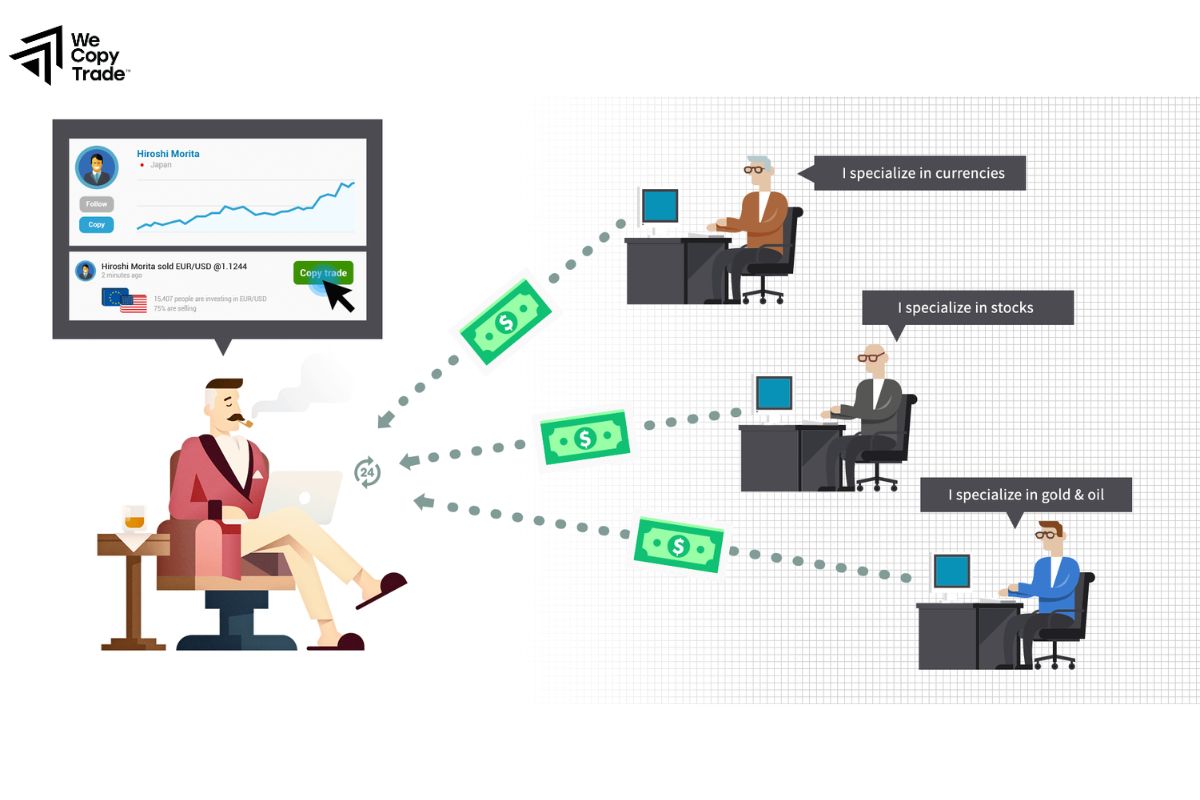 Notes when using Social Trading at Forex floors for effective trading