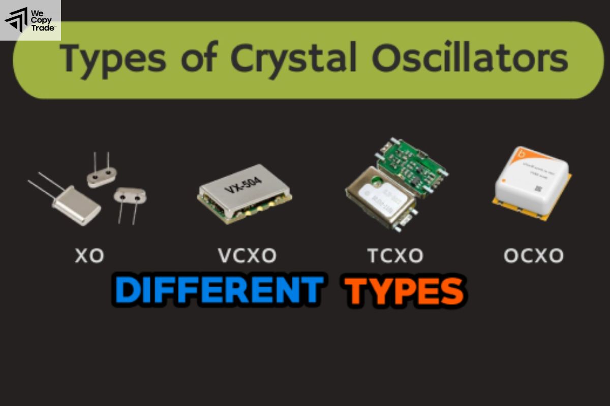 Popular Types of Oscillator in Trading