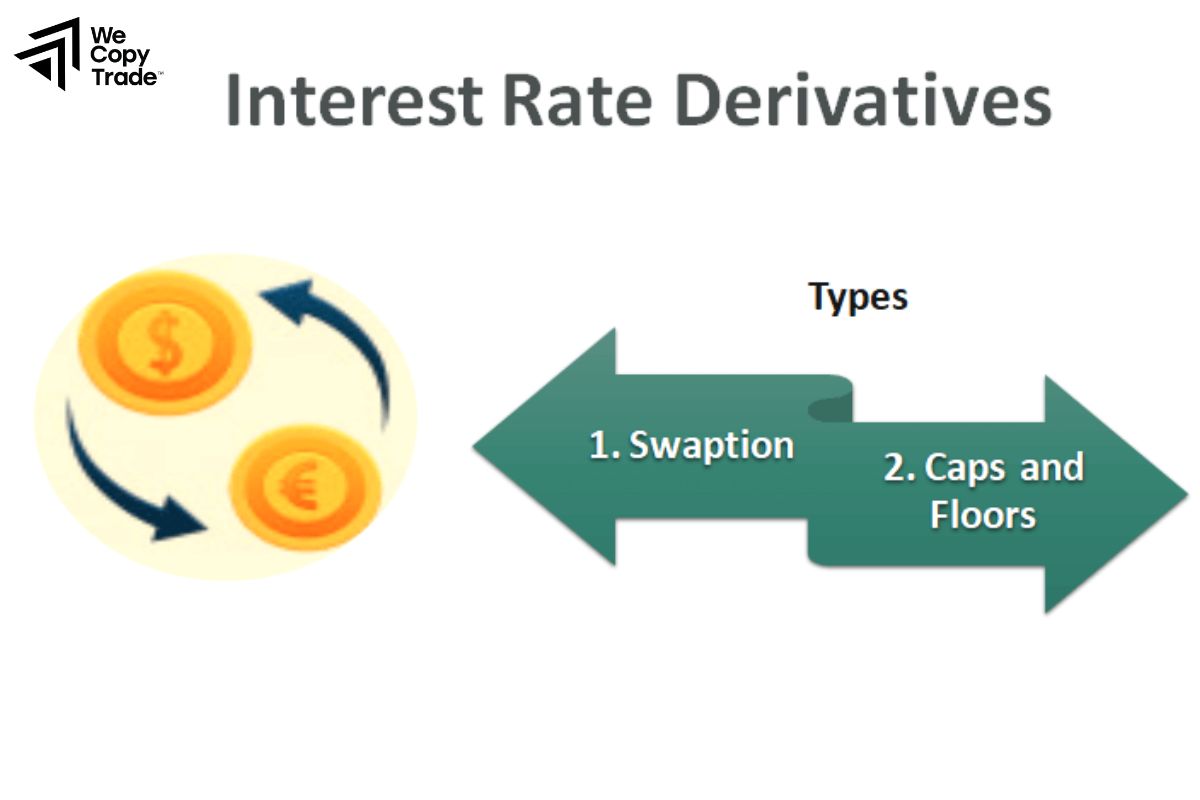 Types of Interest Rate Trading