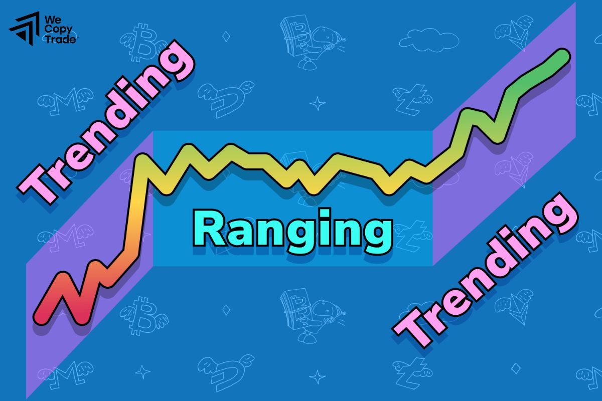 What is Range Trading?