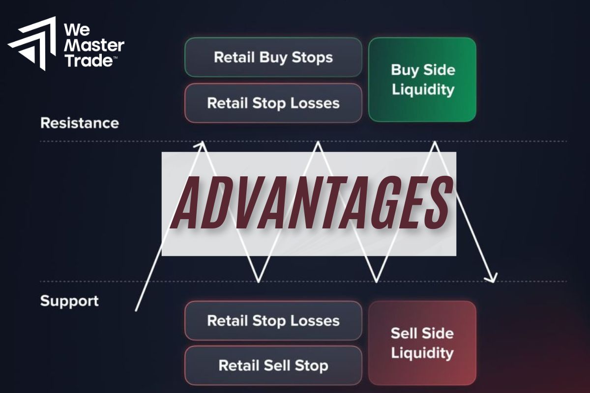 Advantages of Sentiment Indicator