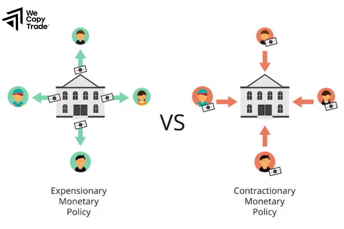 Comparing Expansionary vs. Tight Monetary Policy