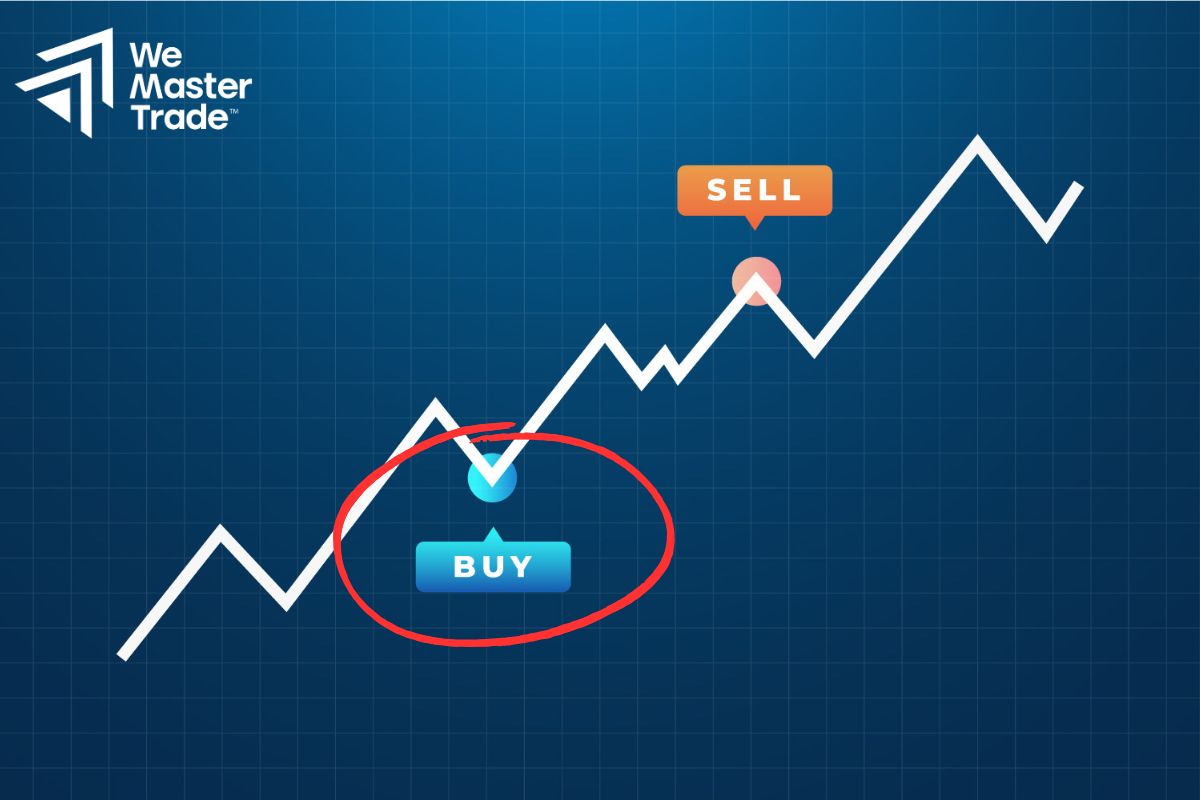 Examples of Using The Arbitrage