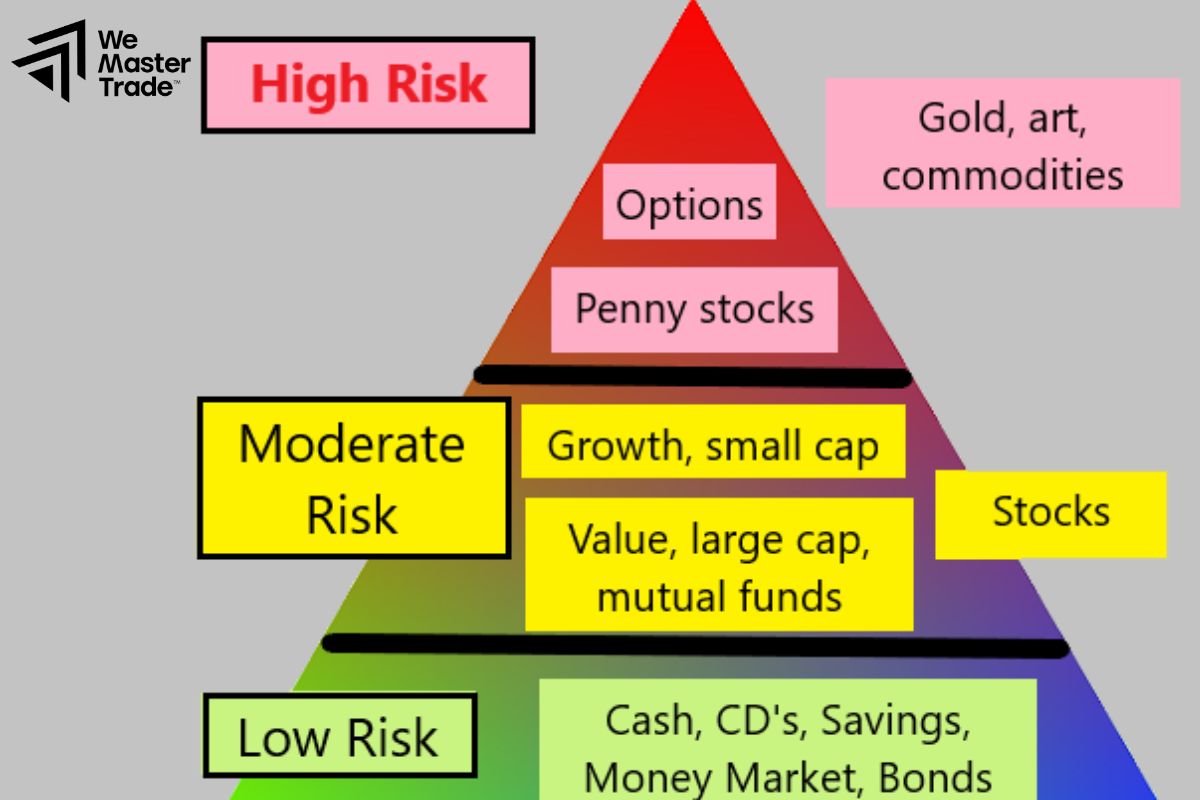 Middle-Tier Ratings (Moderate Risk)