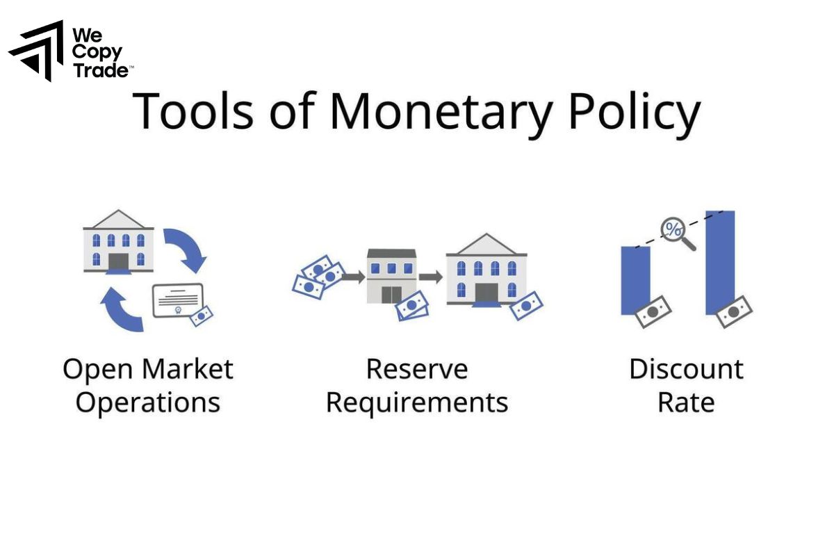 Monetary Policy Tools