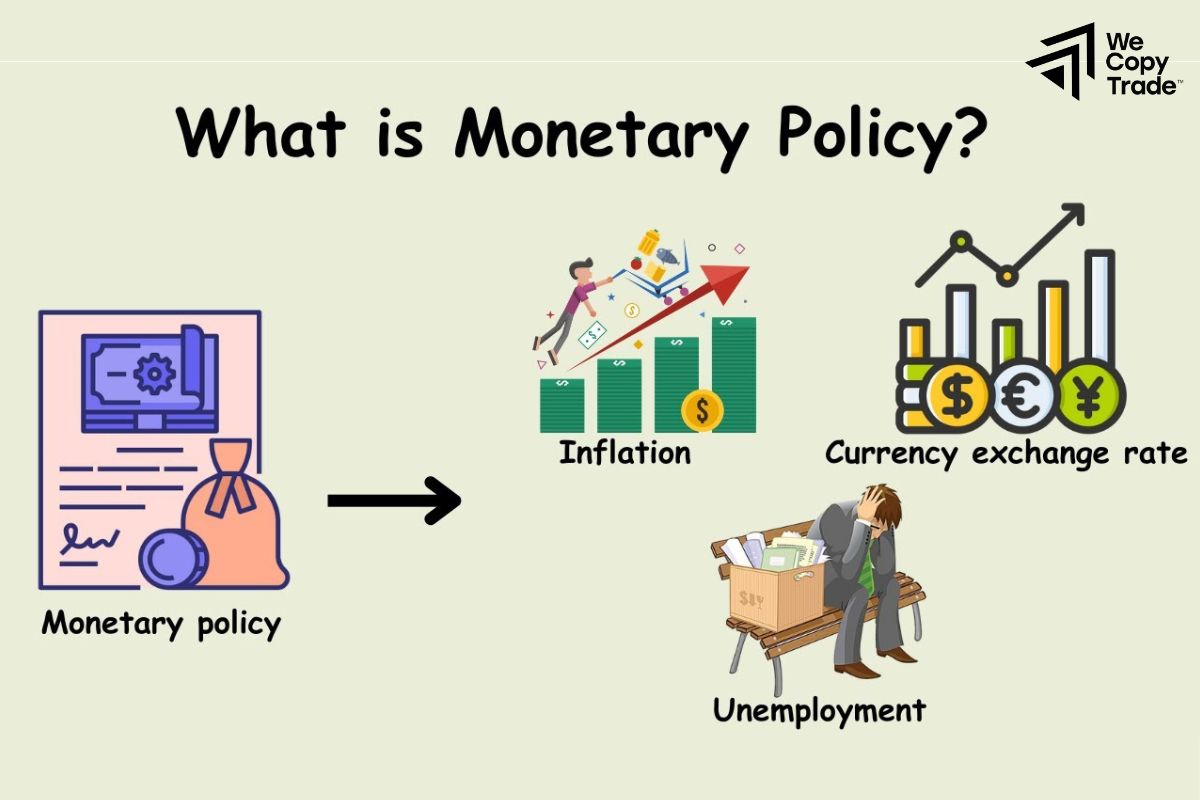 What is Monetary Policy?
