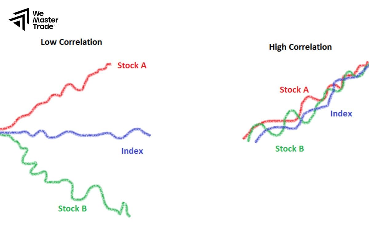 Index Arbitrage