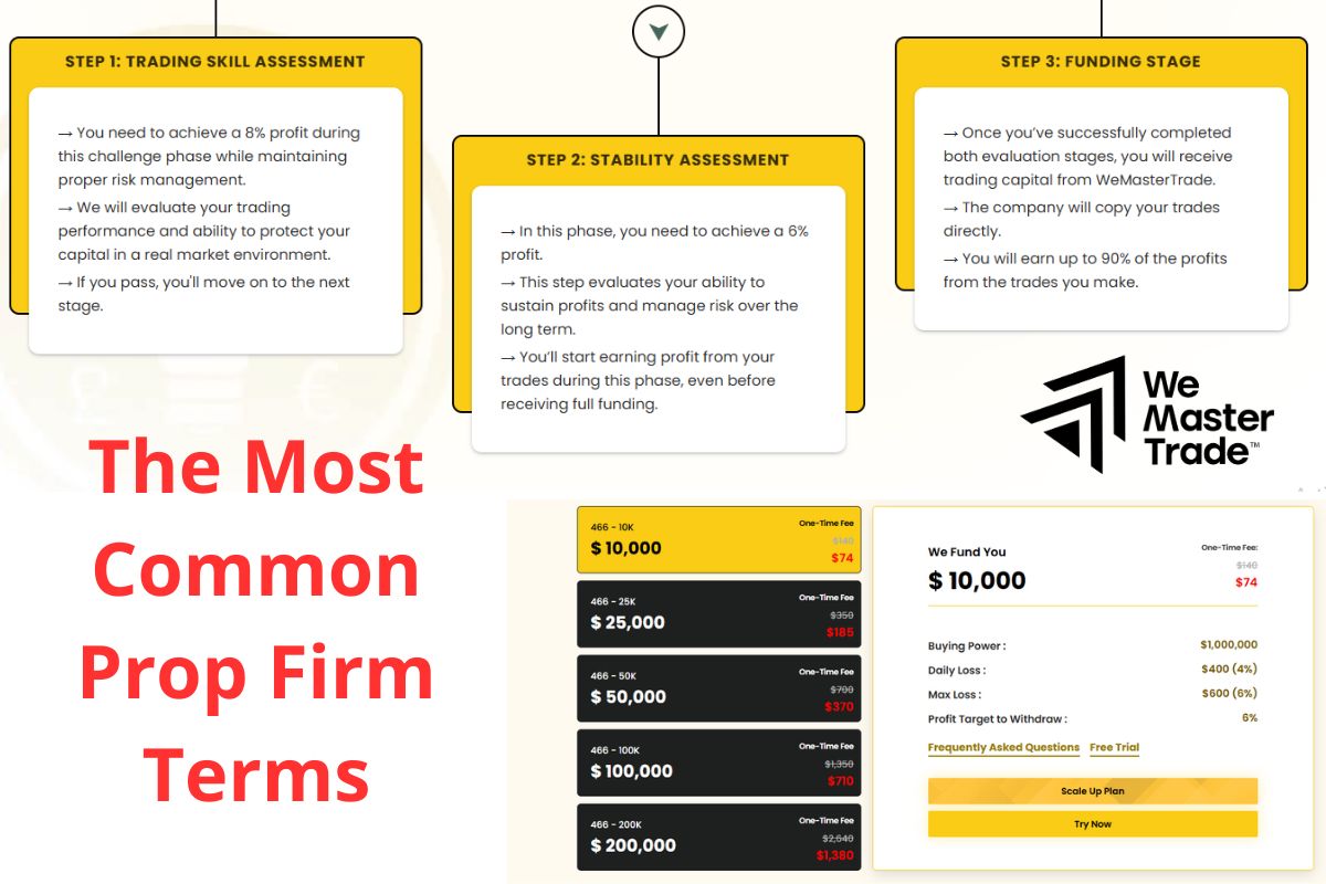 Most Common Prop Firm Terminology