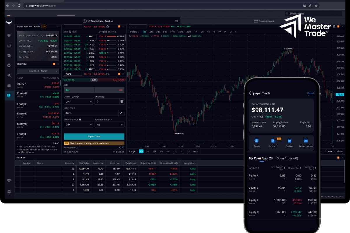 Skill Assessment via Simulated Trading