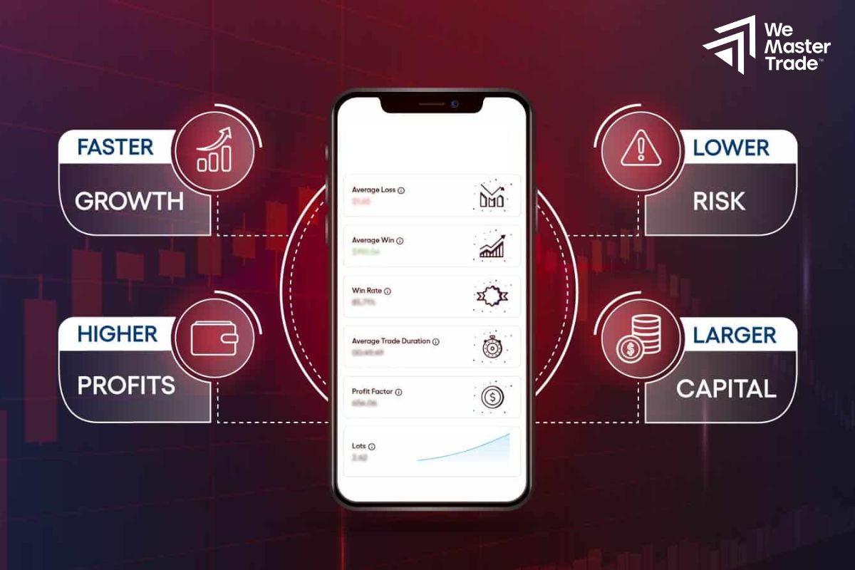 What is a prop firm investment strategy?