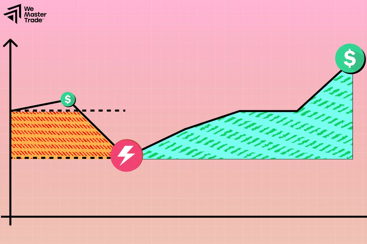 Why is Drawdown Index Important in Trading?
